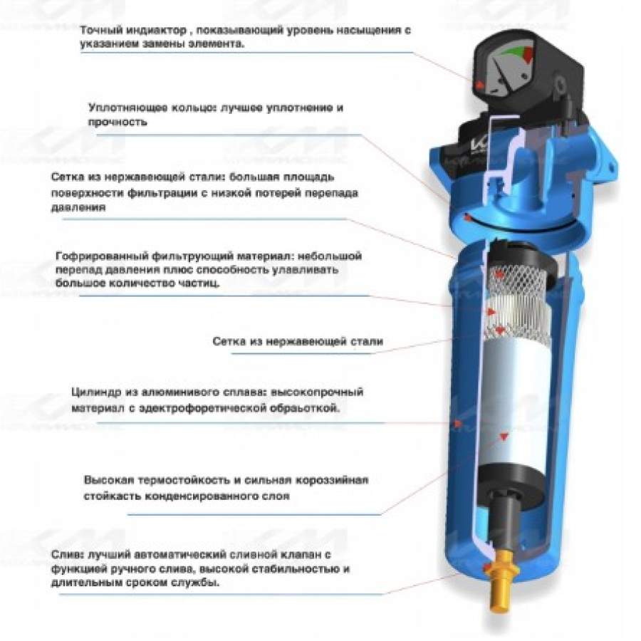 Магистральный фильтр КМ-ФМ5-15,2