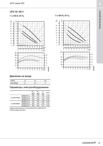 Циркуляционный насос Grundfos UPS 40-185 F (400V)